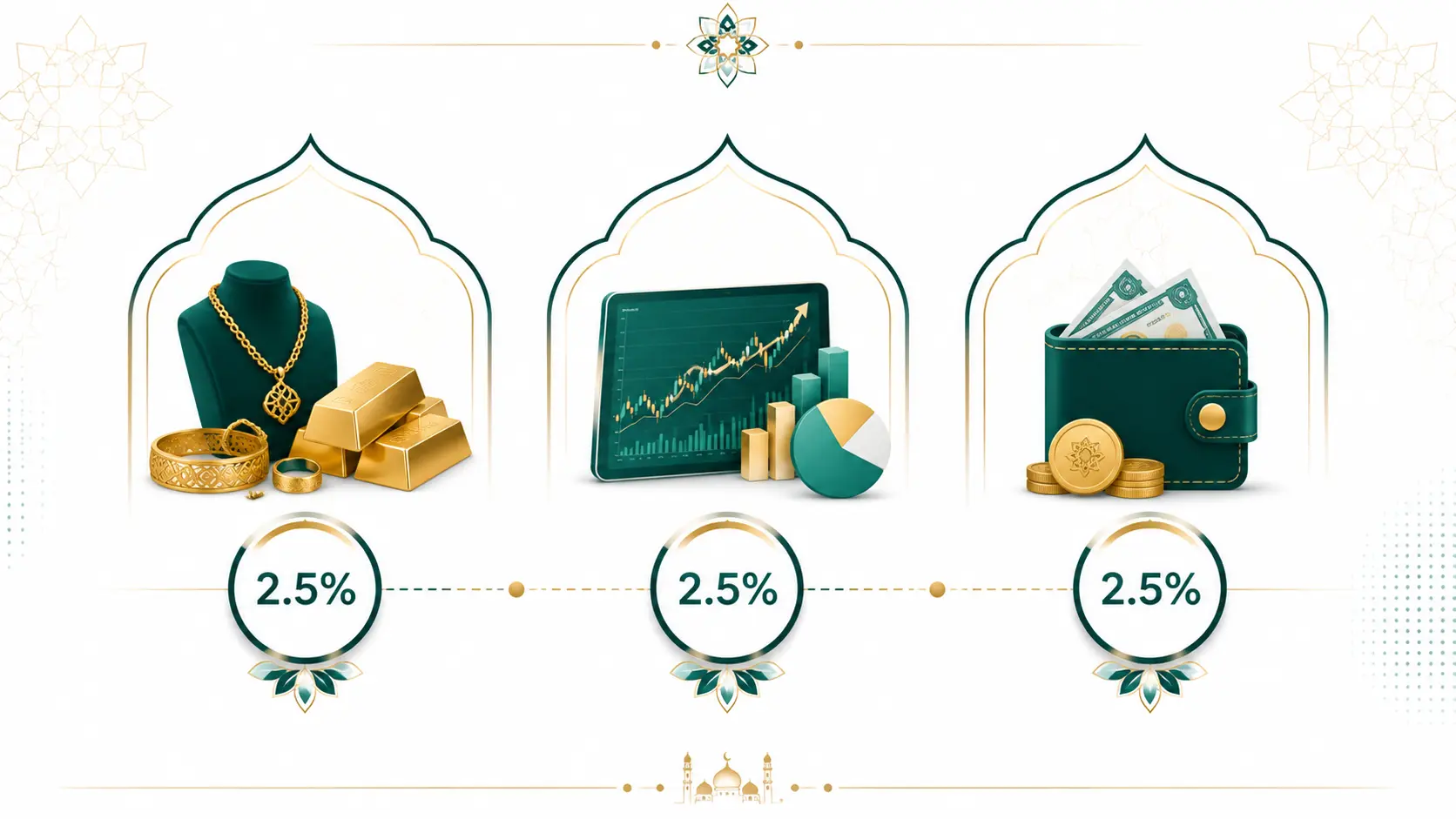 جدول ملخّص لزكاة الذهب والأسهم والرواتب حسب نوع المال